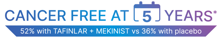 More patients treated with TAFINLAR + MEKINIST remained relapse free at 5 years