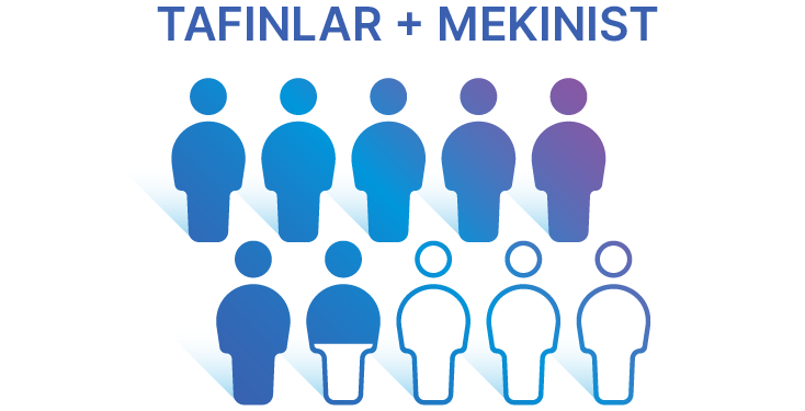  Image of the percentage of patients taking TAFINLAR + MEKINIST whose cancer had not spread at 5 years